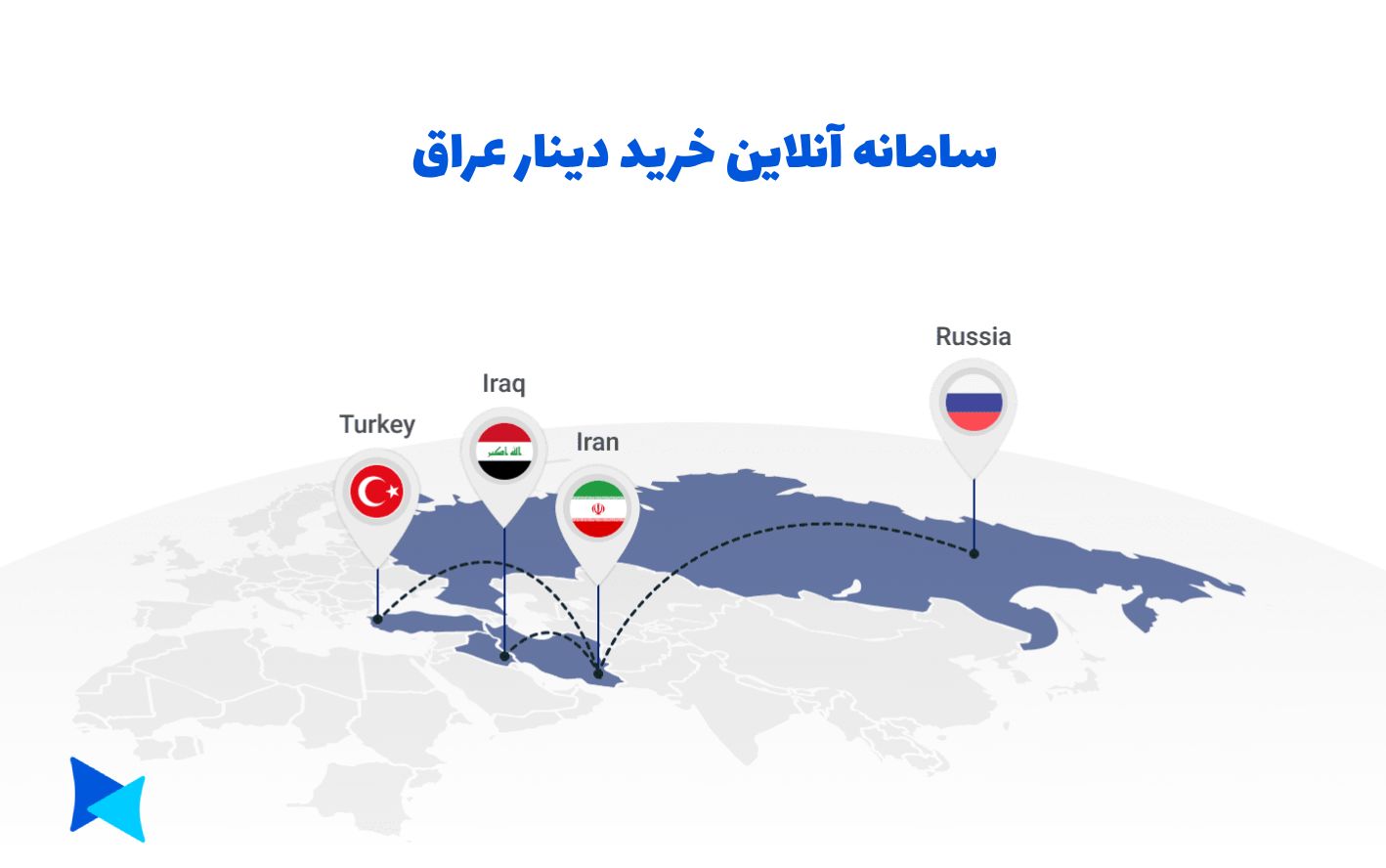 خرید آنلاین دینار عراق