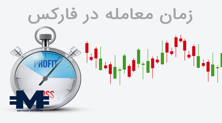 ساعت ترید طلا در فارکس