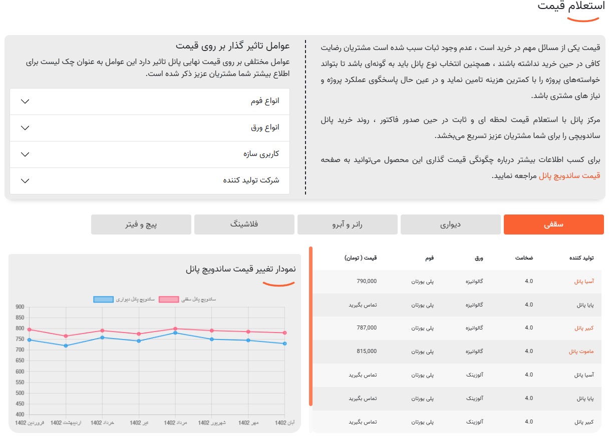 قیمت ساندویچ پانل