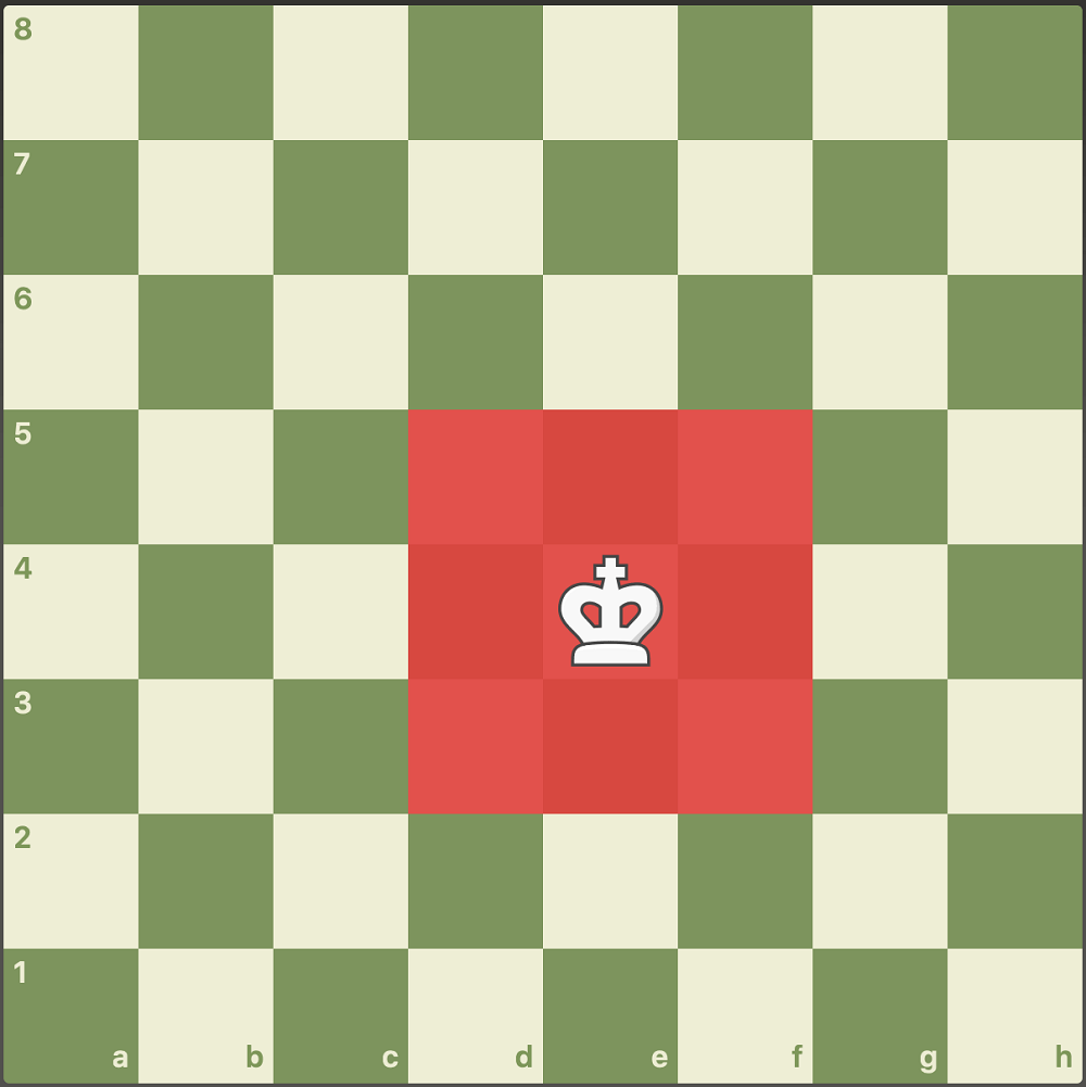 حرکت شاه در حرکت مهره های شطرنج