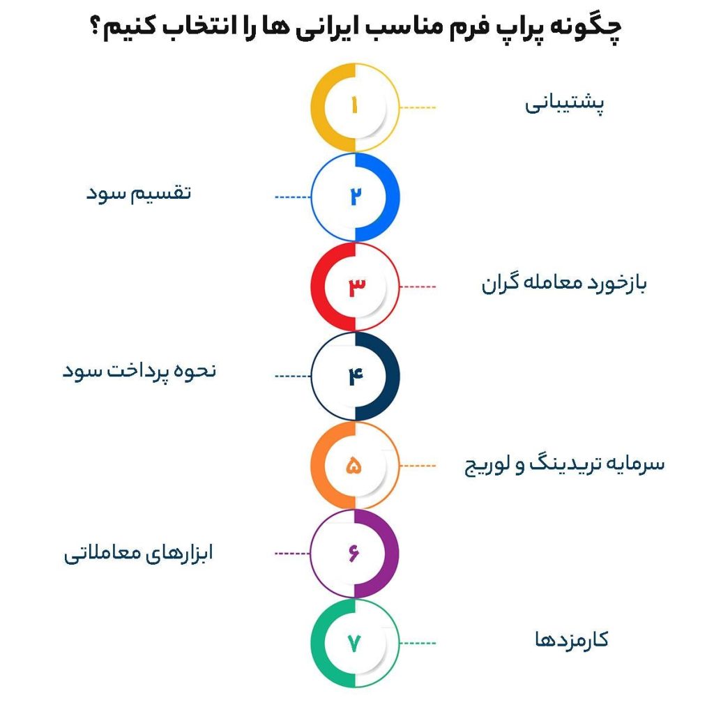 انتخاب پراپ فرم مناسب
