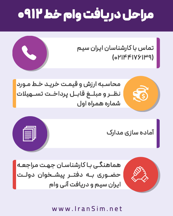 وام سیم کارت: راز دریافت پول نقد سریع و آسان بدون نیاز به ضامن