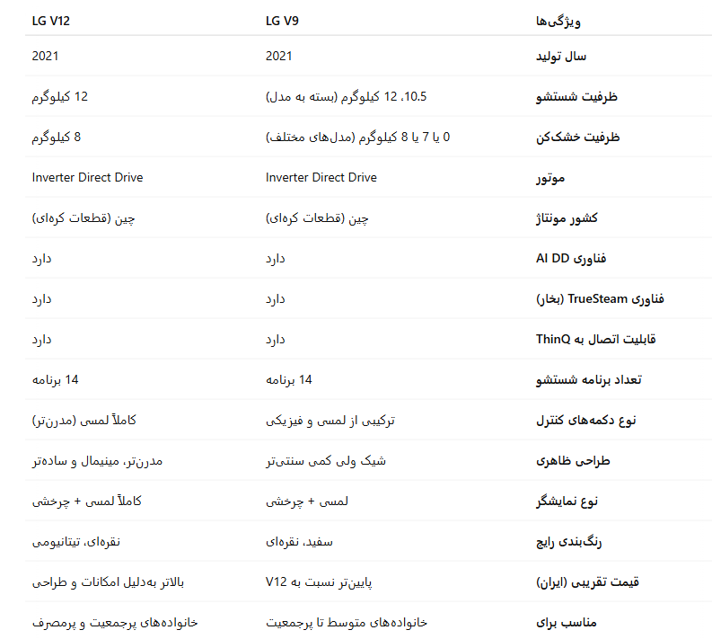 تفاوت لباسشویی ال جی V9 و V12