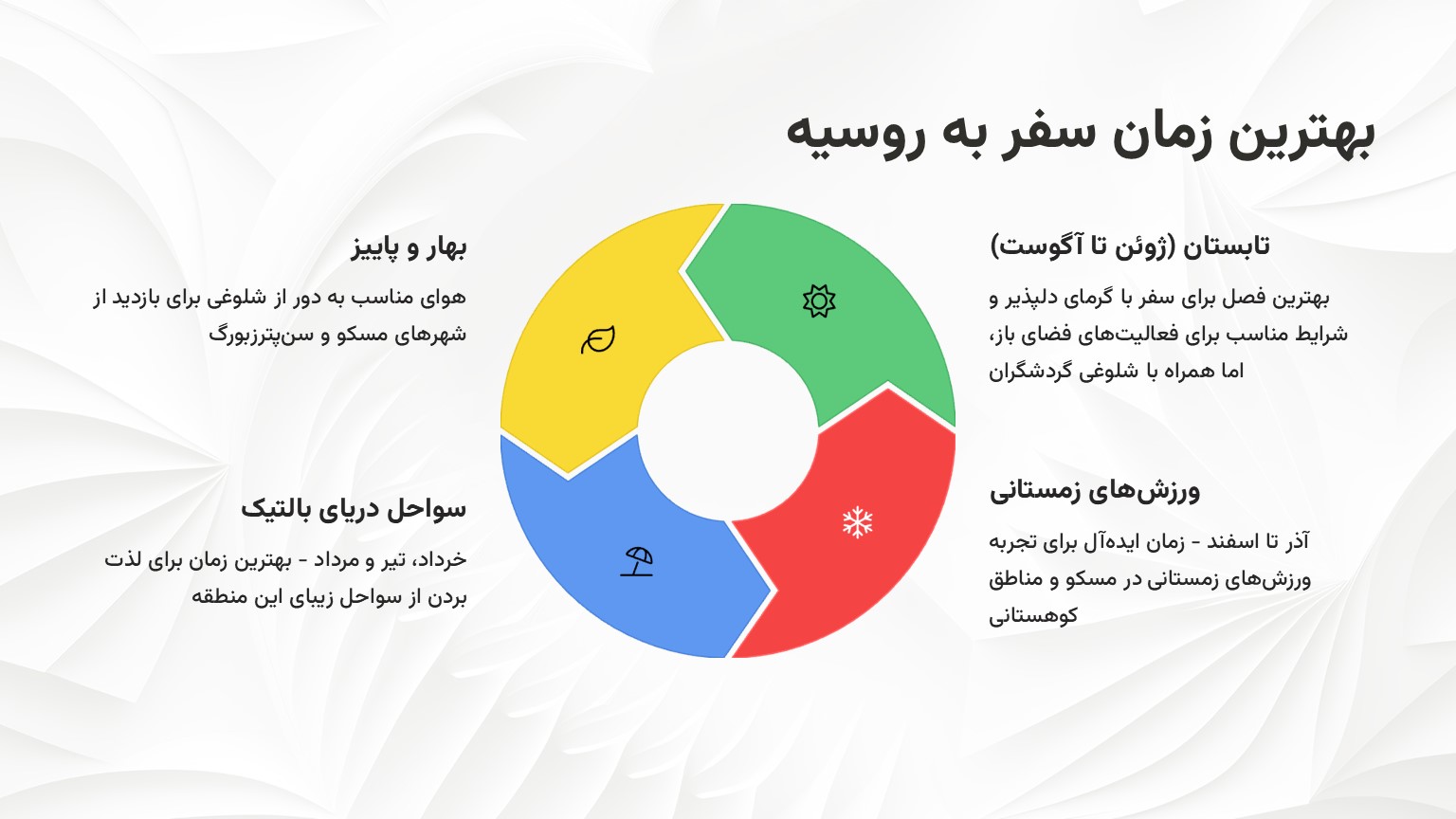 راهنمای کامل سفر به روسیه برای اولین بار راهنمای کامل سفر به روسیه برای اولین بار