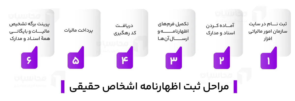 نکات ثبت اظهارنامه اشخاص حقیقی