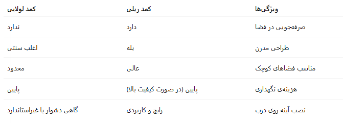 نسل جدید خیره کننده کمد های لباس از نوع کمد ریلی + مدل های مدرن 2025
