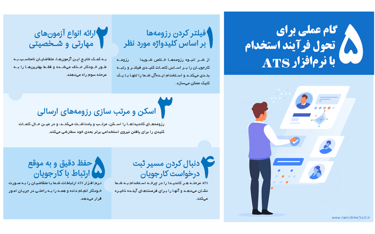 چگونه نرم‌افزار ATS فرآیند استخدام سازمان شما را متحول می‌کند؟