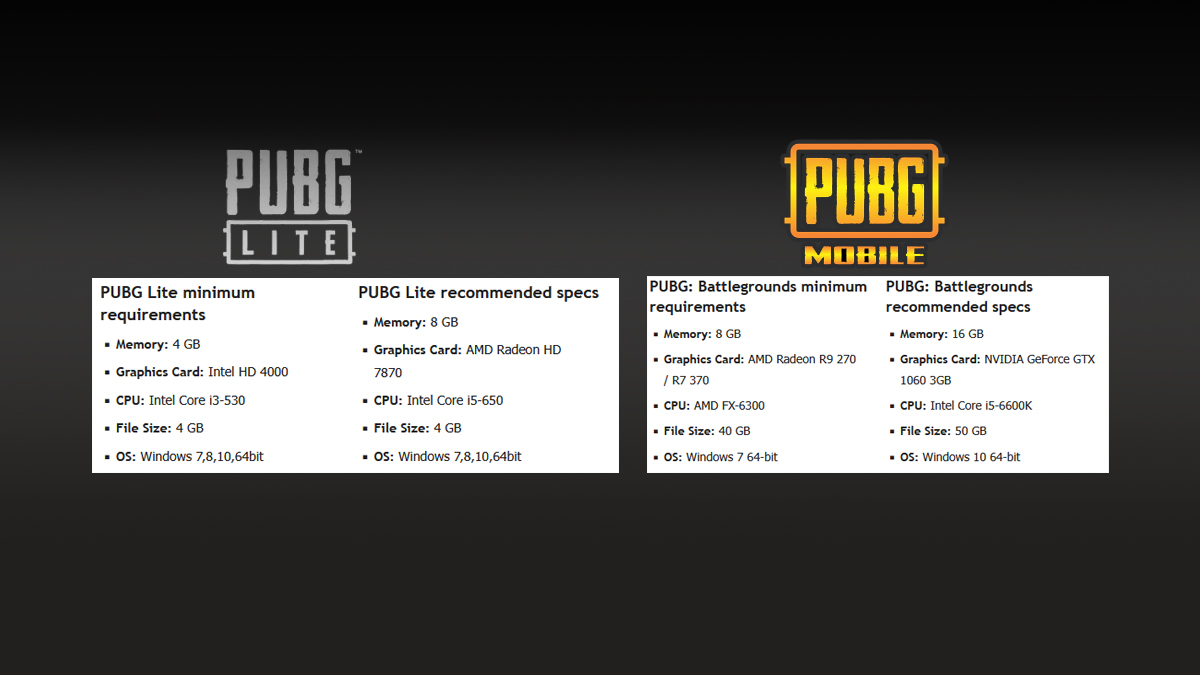 سخت افزار مورد نیاز پابجی موبایل و پابجی لایت