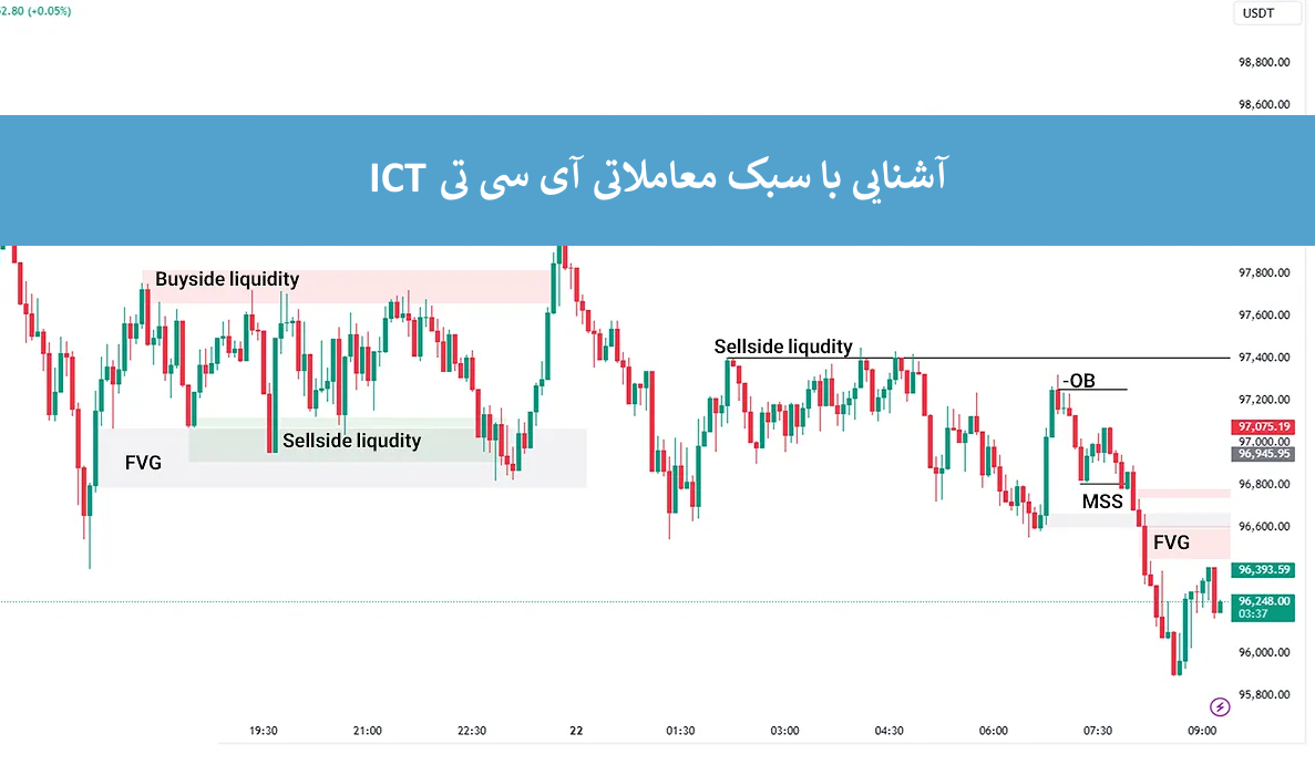 سبک معاملاتی ICT (آی سی تی) از گروه پرایس اکشن را بیشتر بشناسید