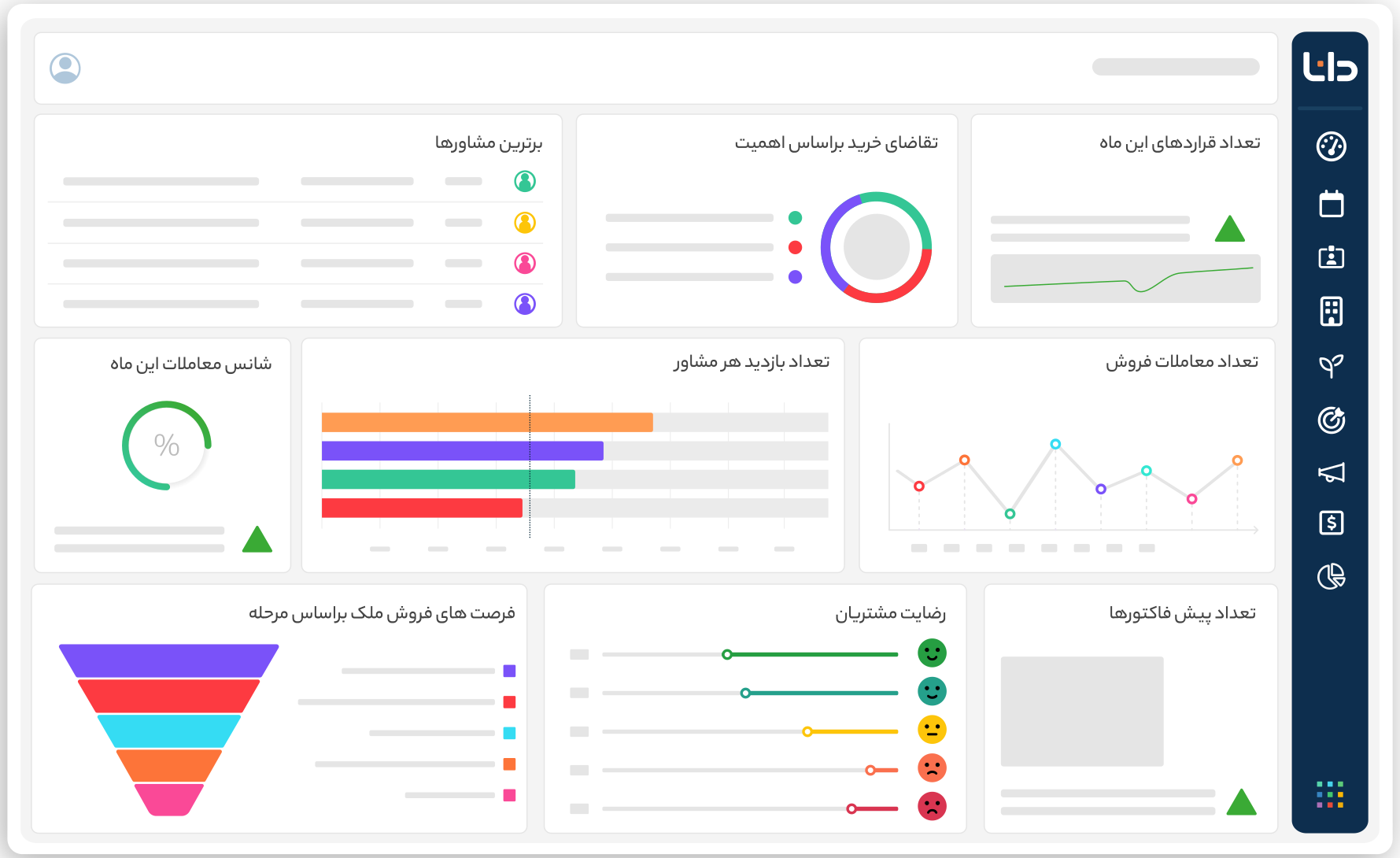 داشبورد CRM ابری دانا