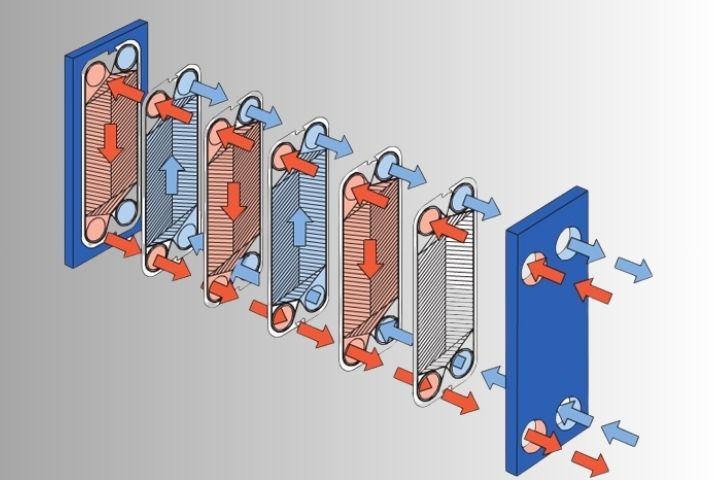 مبدل حرارتی صفحه‌ای