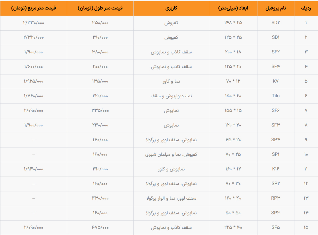 قیمت چوب پلاست ویراچوب