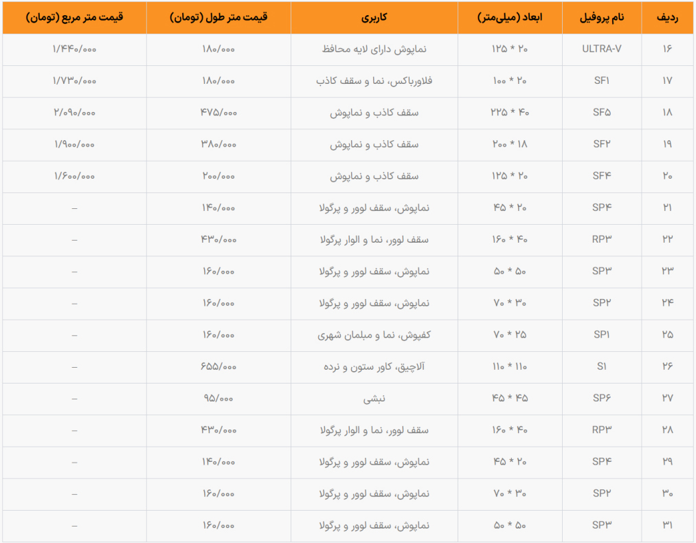 قیمت چوب پلاست مجموعه ویراچوب