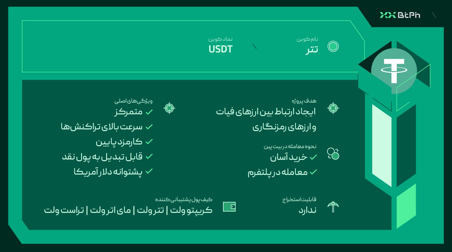 ارز تتر