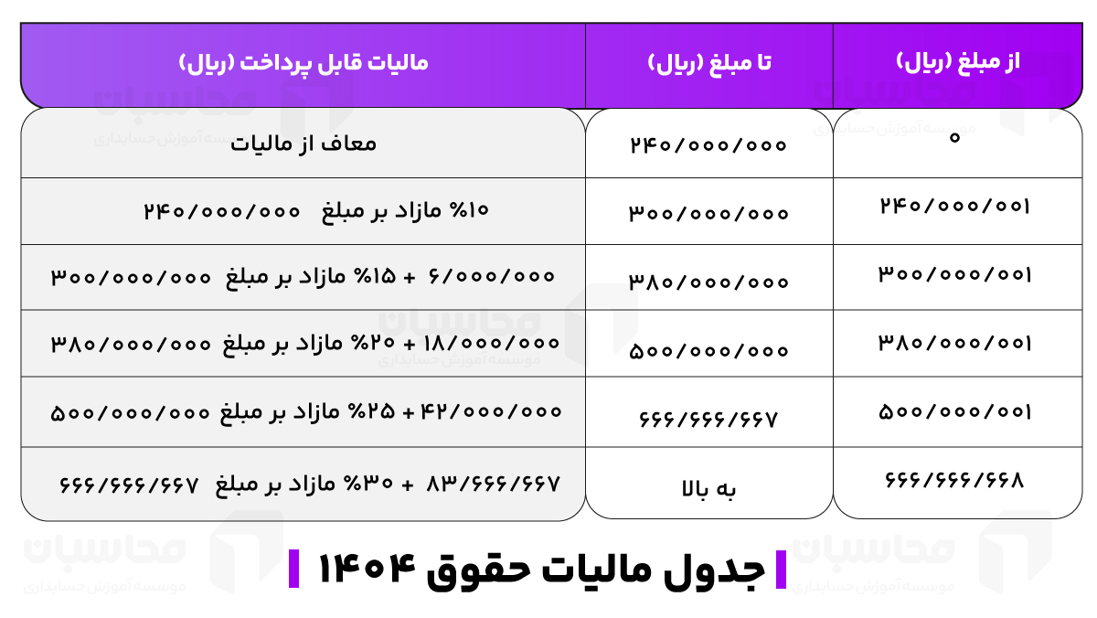 جدول مالیات حقوق 1404