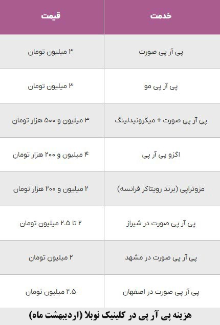 لیست هزینه پی آر پی صورت