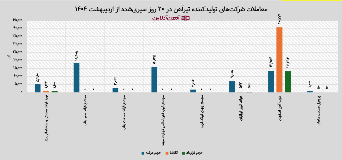 معاملات