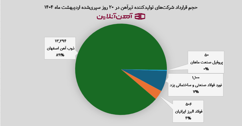 تفکیک