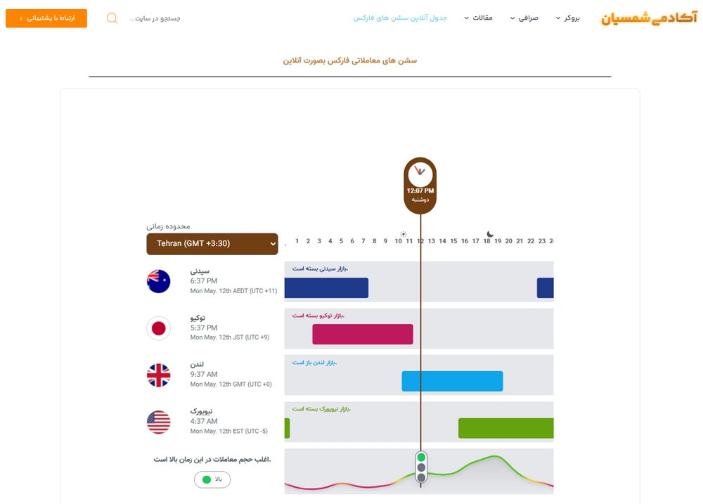 جدول سشن های فارکس در سایت آکادمی شمسیان