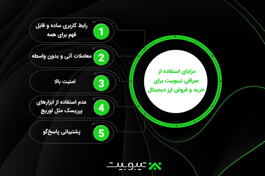 مزایای استفاده از صرافی تیبوبیت برای خرید و فروش ارز دیجیتال