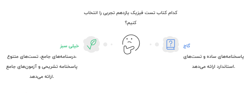کدوم کتاب بهتره؟