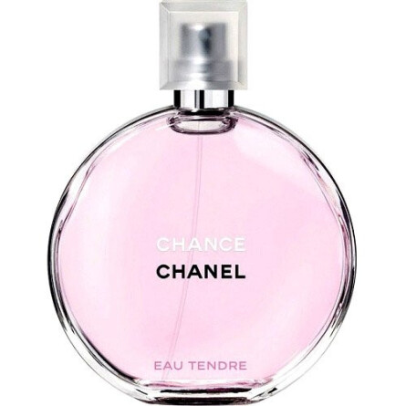 راهنمای جامع خرید عطر اورجینال: چگونه عطر اصل را از تقلبی تشخیص دهیم؟