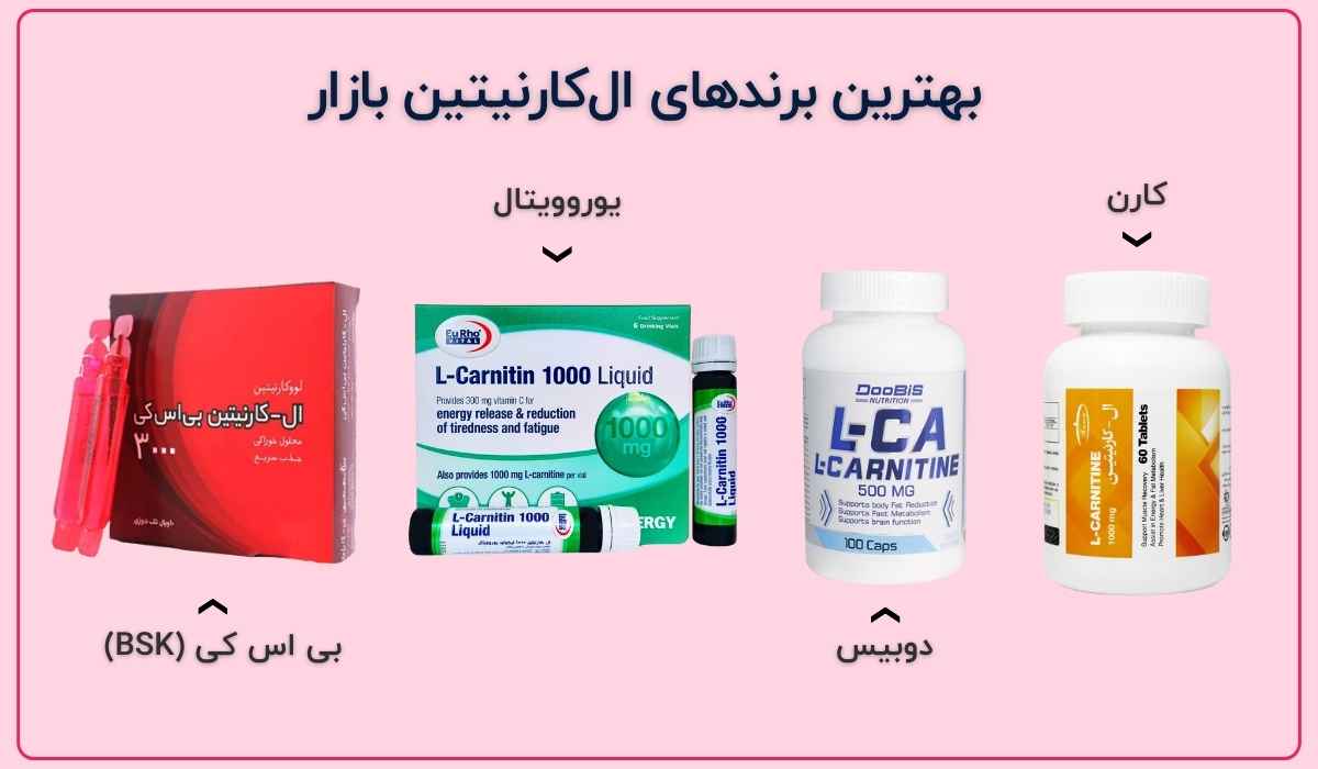 بهترین برندهای ال‌کارنیتین بازار
