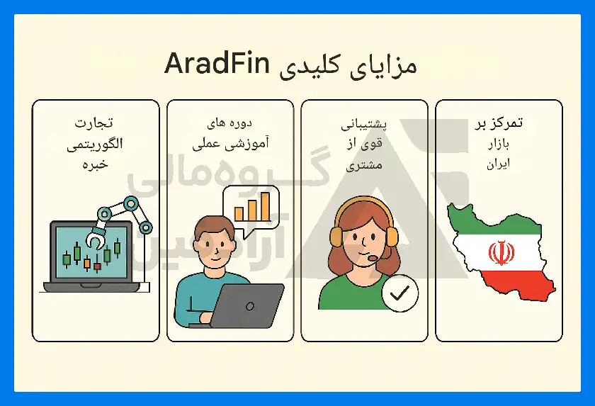 ربات سیگنال ارز دیجیتال رایگان