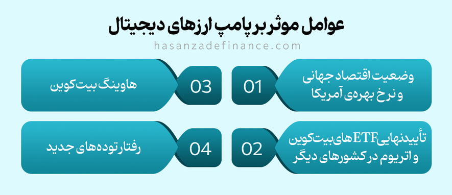 آیا پامپ ارزهای دیجیتال را در سال 2025 میبینم؟ 2 پامپ ارزدیجیتال