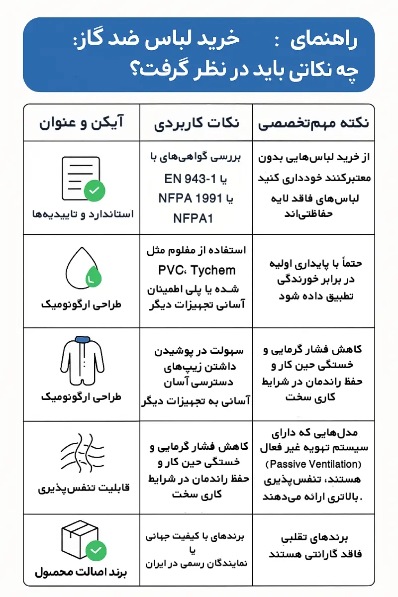 جدول راهنمای خرید لباس ضد گاز