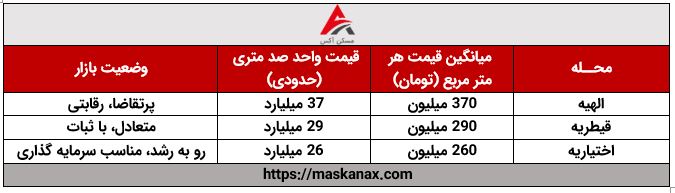 قیمت متری آپارتمان در الهیه، قیطریه و اختیاریه