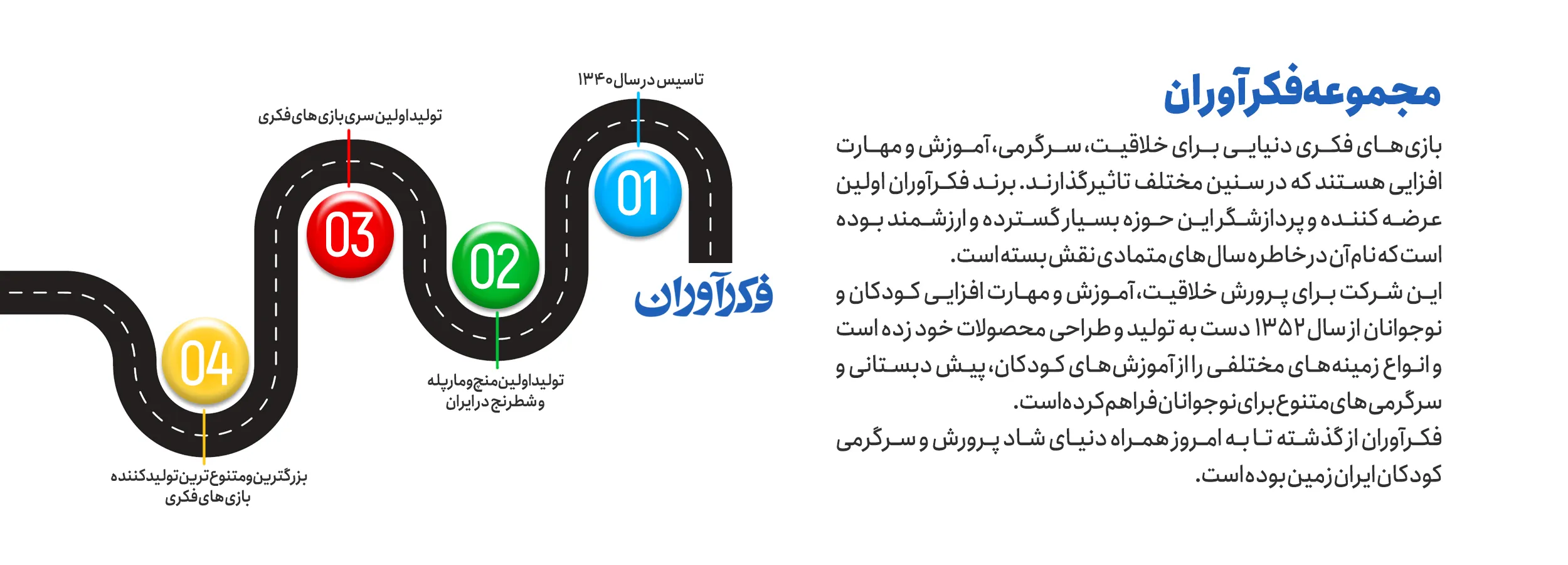 برند فکرآوران
