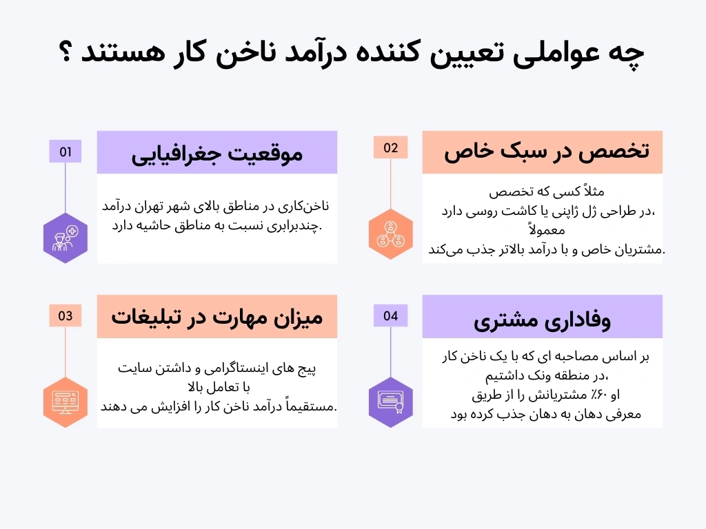 درآمد ناخن کار در تهران