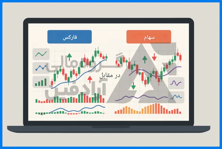 اندیکاتور خرید و فروش (سیگنال ورود و خروج)