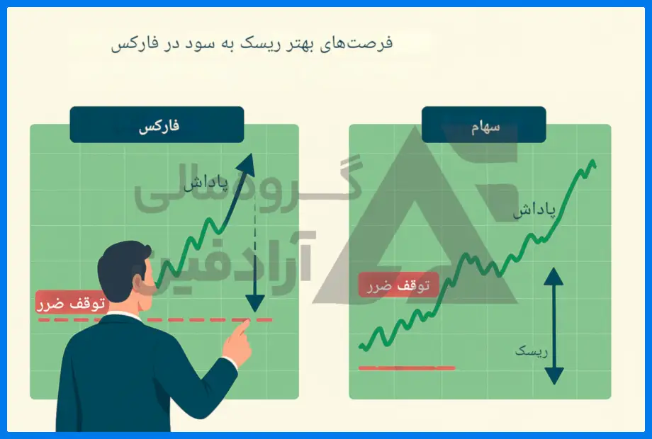 ربات طلا