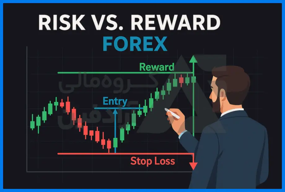 بهترین ریسک به ریوارد در فارکس