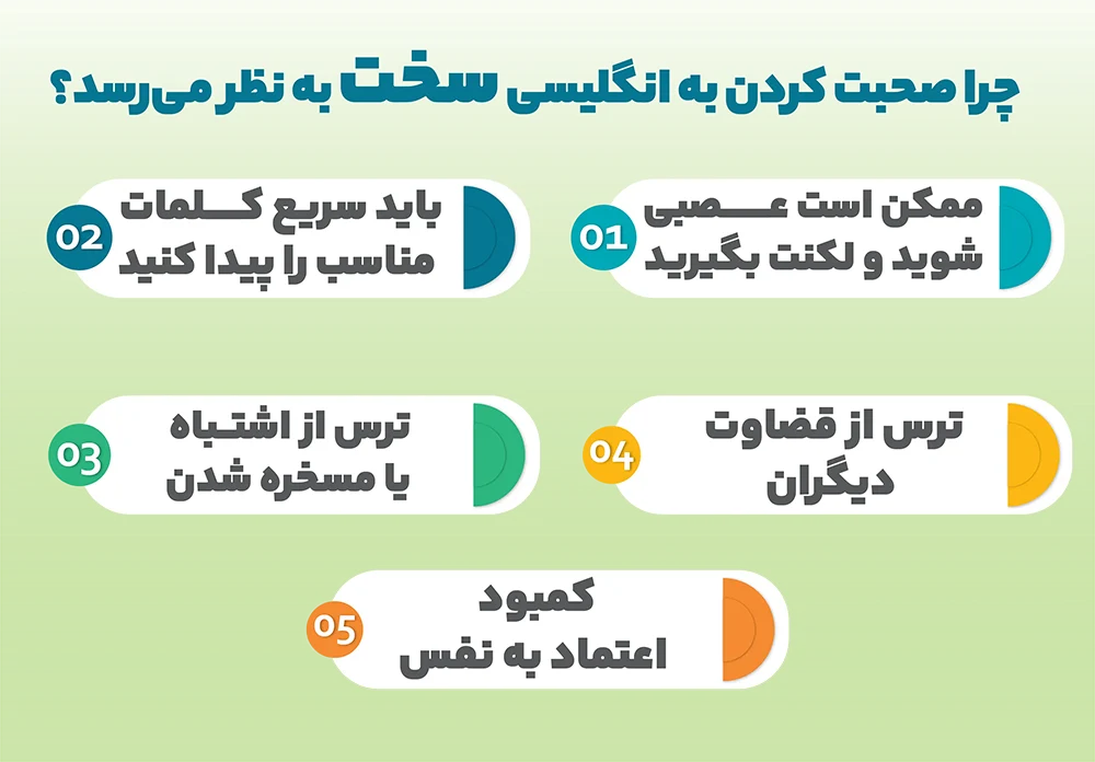 ۲۰ تکنیک کاربردی برای تقویت مکالمه زبان انگلیسی
