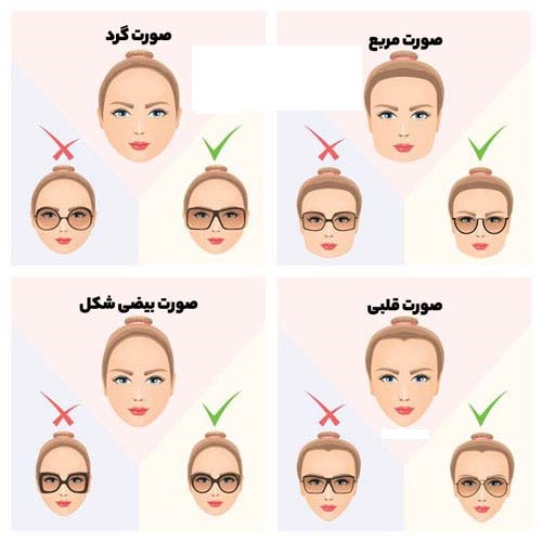 عینک آفتابی مناسب هر فرم صورت