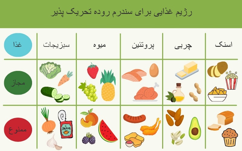رژیم غذایی با fodmap پایین برای سندرم روده تحریک پذیر