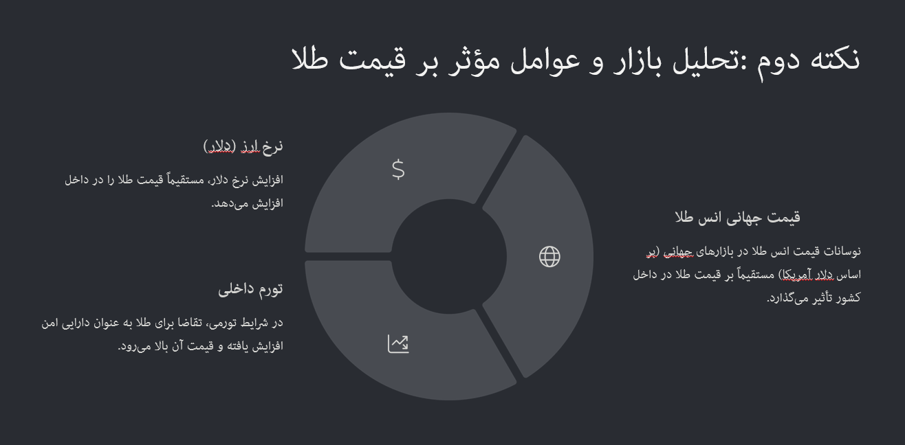طلا برای سرمایه گذاری