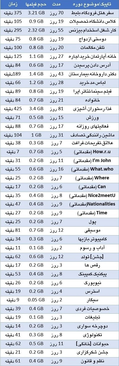 کلاس زبان تلفنی روزی 15 دقیقه