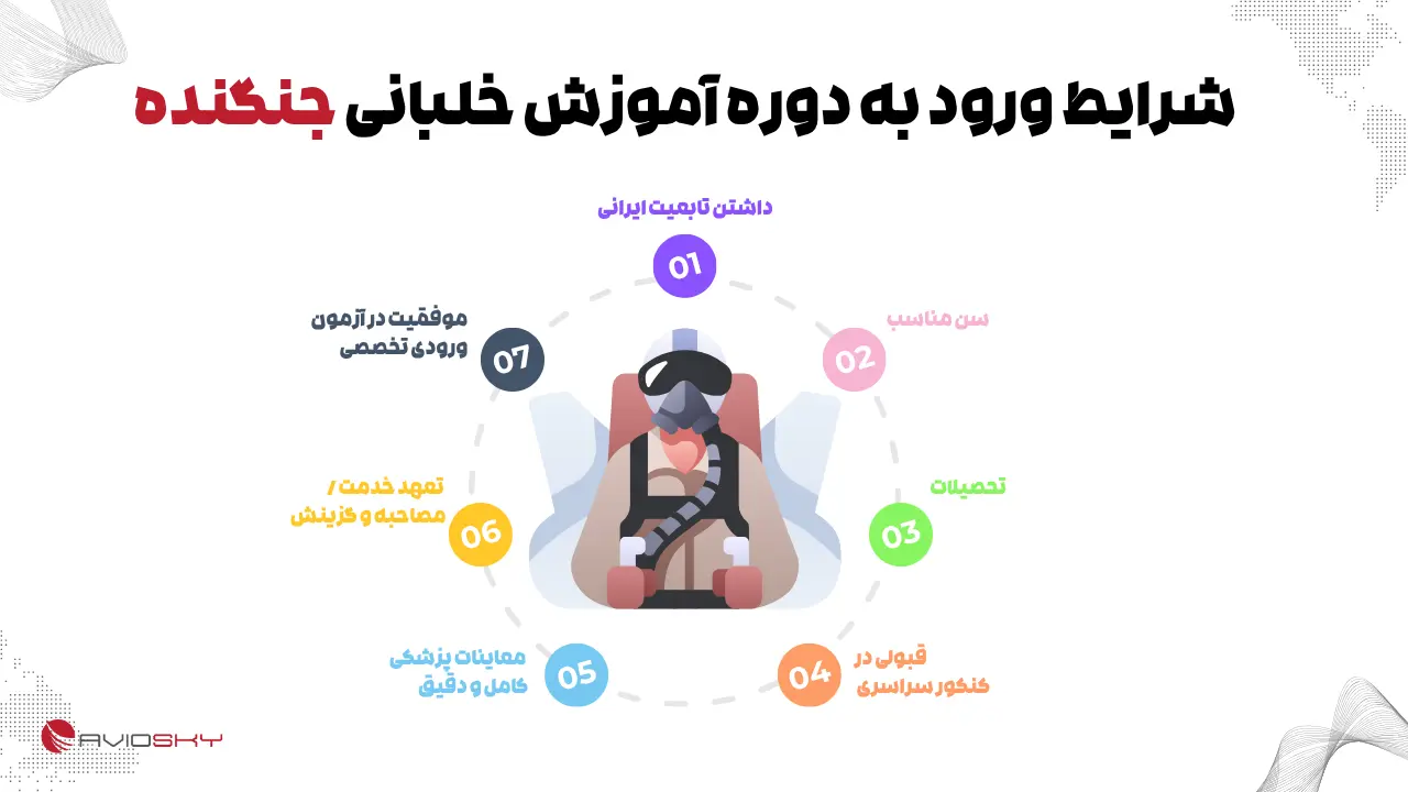 شرایط ورود به دوره آموزش خلبانی جنگنده