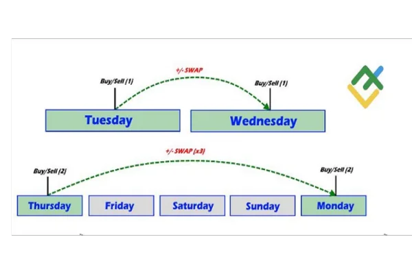 حساب اسلامی در بروکر لایت فایننس