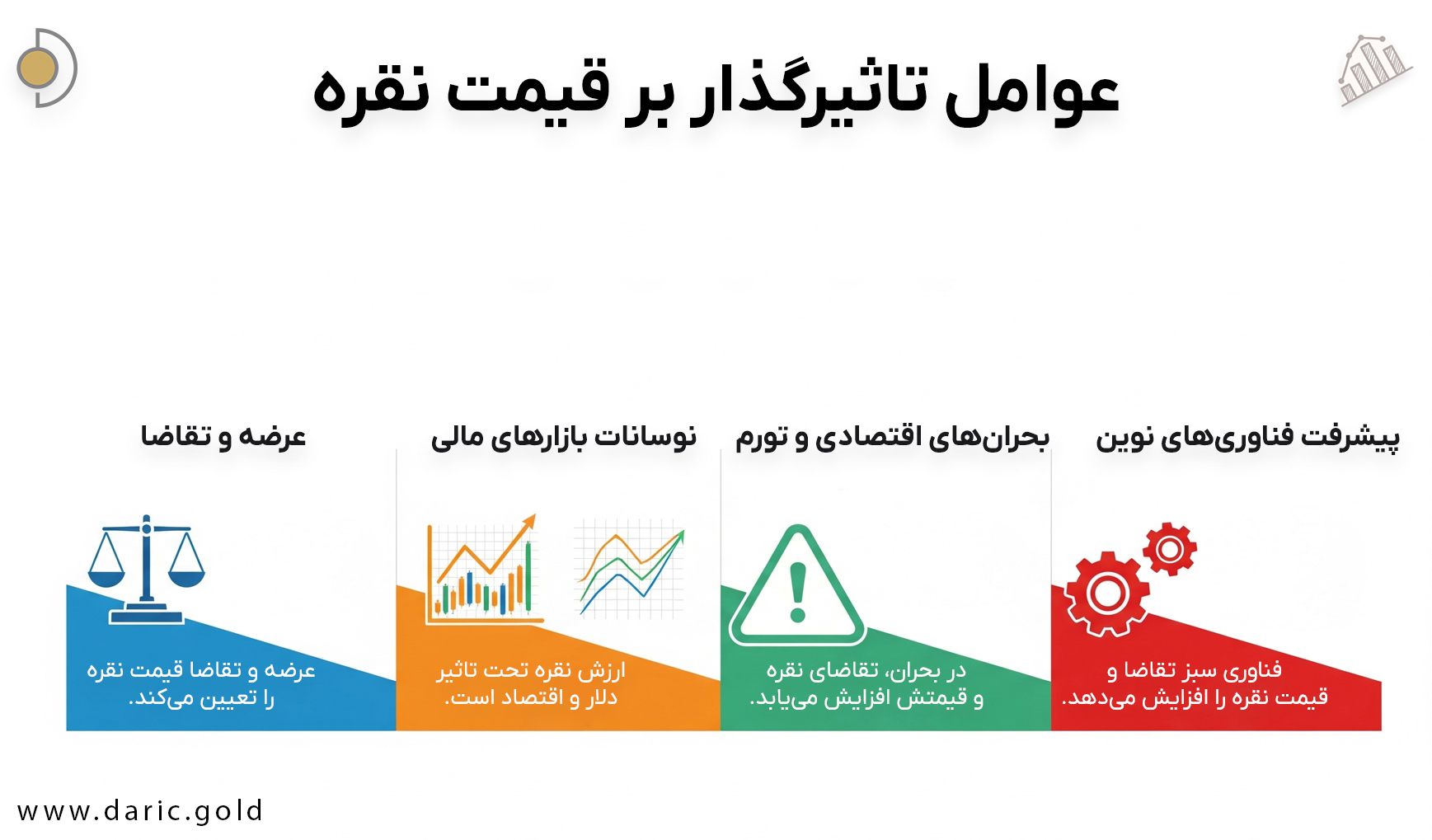 آشنایی با عواملی که بر قیمت نقره تاثیر می‌گذارند.