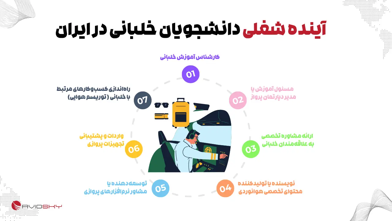 آینده شغلی خلبانی