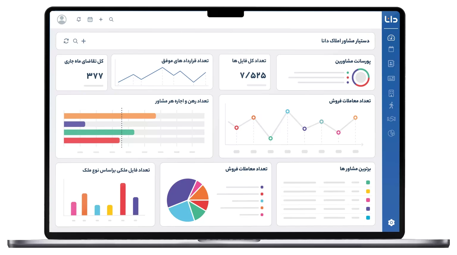 داشبورد دانا ملک