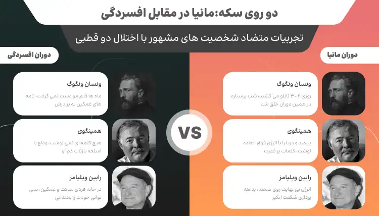 تجربیات متضاد شخصیت های مشهور با اختلال دوقطبی