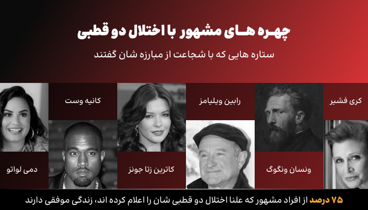 چهره های مشهور با اختلال دوقطبی