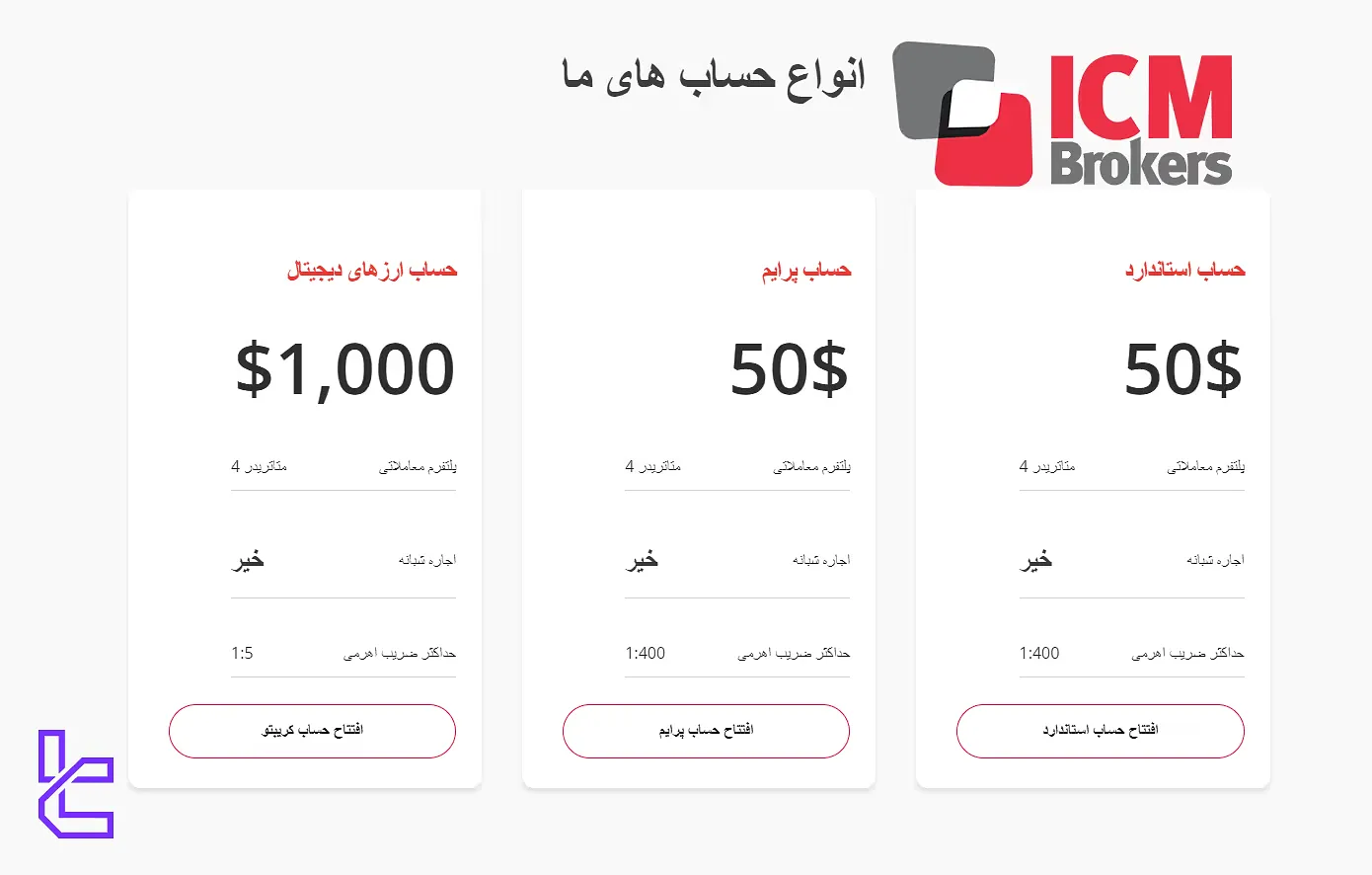 انواع حسابهای معاملاتی در ICM Brokers