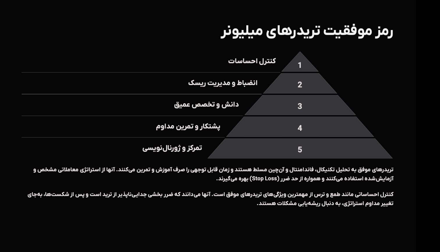 موفق شدن در ترید